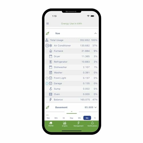 Smartphone displaying an energy usage tracking app with various appliance statistics.