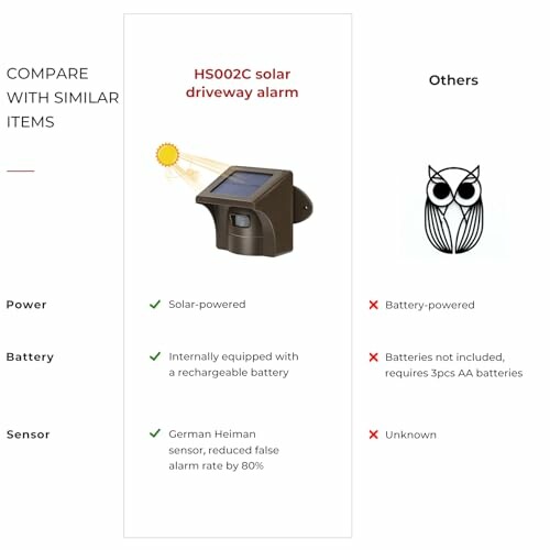 Comparison chart of HS002C solar driveway alarm features with others.