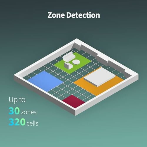 3D room layout with color-coded zones for detection showing up to 30 zones and 320 cells.